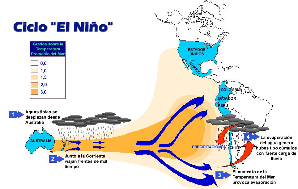 Cuánto dura el fenómeno El Niño - Cuánto y Como
