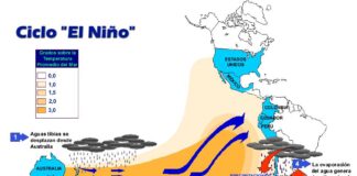 Cuánto dura el fenómeno El Niño
