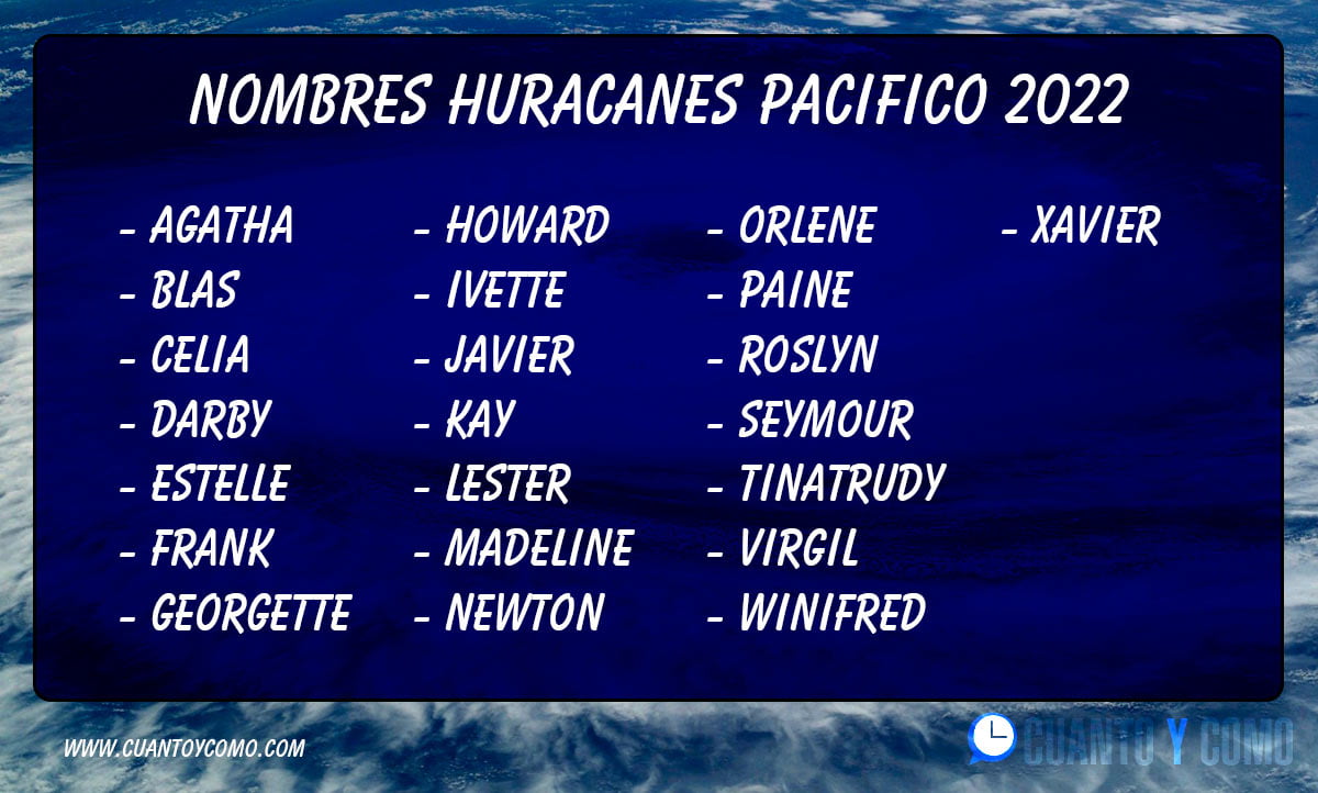 nombres huracanes pacifico 2022