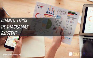 Cuantos tipos de diagramas existen? Tipos de diagramas