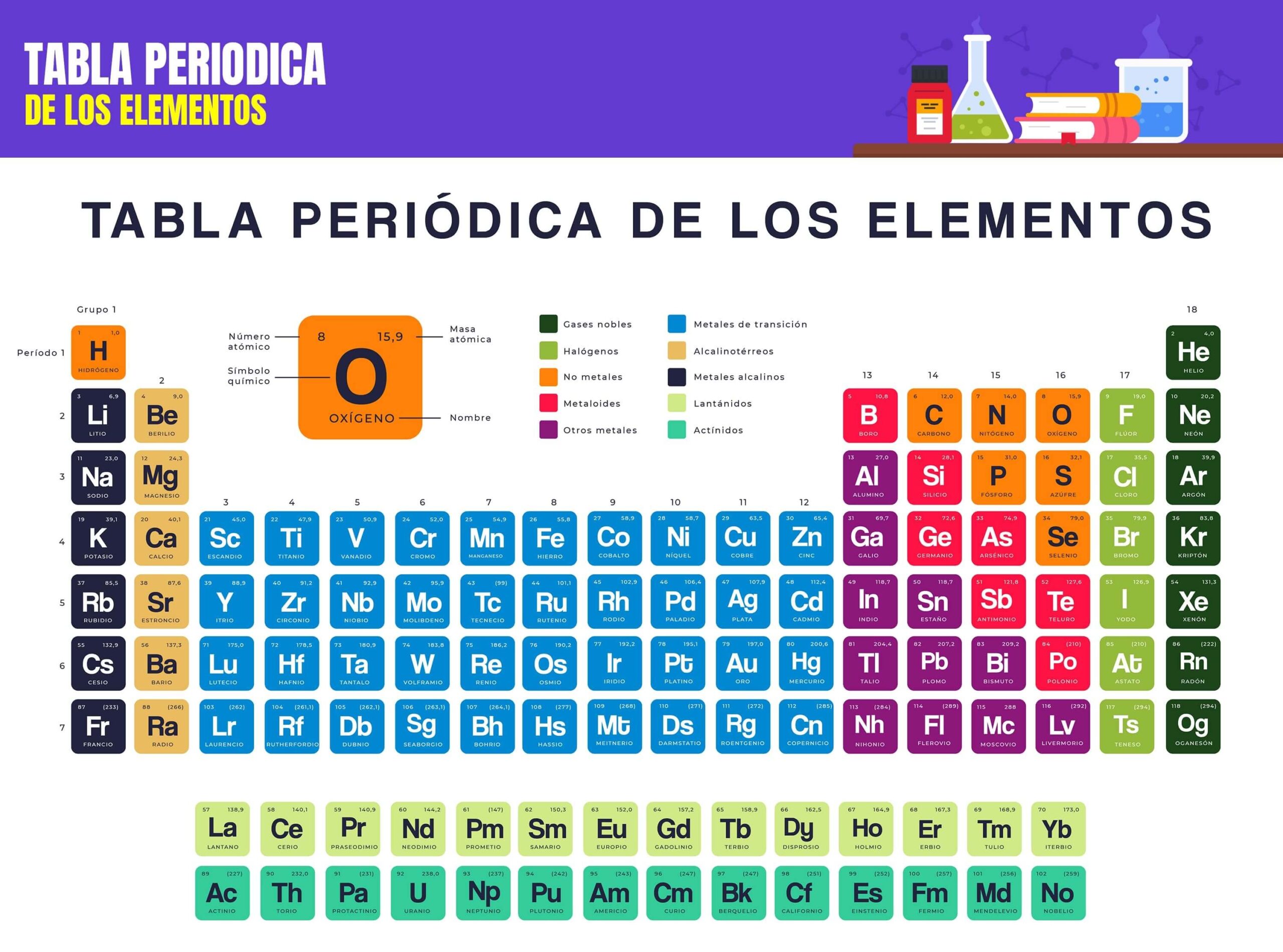 Elementos Y Tabla Periodica Periodic Table Elements Cloze Reading In Elementos Y Tabla Periodica Periodic Table Elements Cloze Reading In